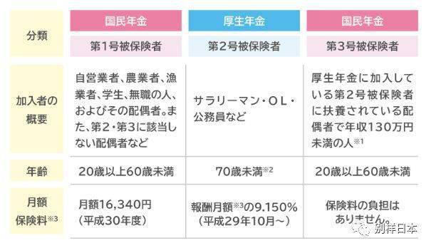 长寿人口有多少人_中科院专家绘出长寿地图 海南成全国最长寿宝岛(3)