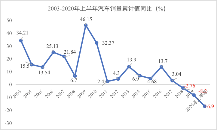 gdp高的城市压力大_广州副市长 楼价升幅不应超GDP 传深圳二套房首期增至七成(3)