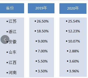 上海实有人口登记满6个月_上海夜景