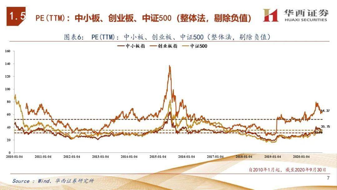 【华西策略】估值体系||最新a股&港股&美股估值如何看