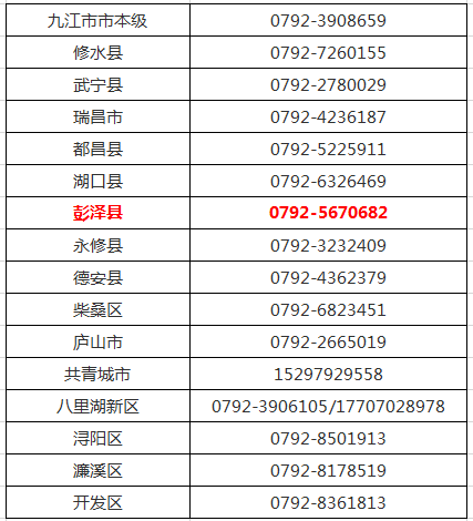 适度人口来源_人口普查(3)