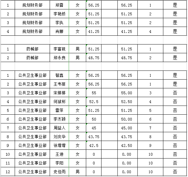 2020年盘锦市人口_2000年辽宁盘锦市(2)