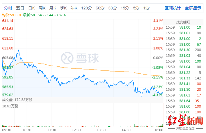 药剂|红星资本局|昨天涨了，今天又跌了……特朗普注射的两种药剂背后的医药公司什么来头