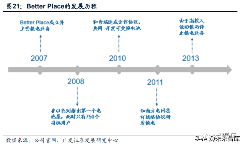 换电模式啥意思 fda8bcaef0904d5eac3c08b8ac4f55b5.png