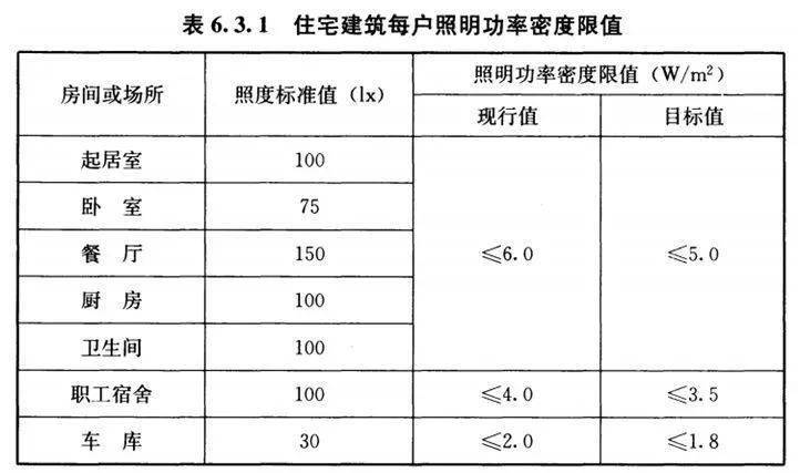 手把手教简谱(3)