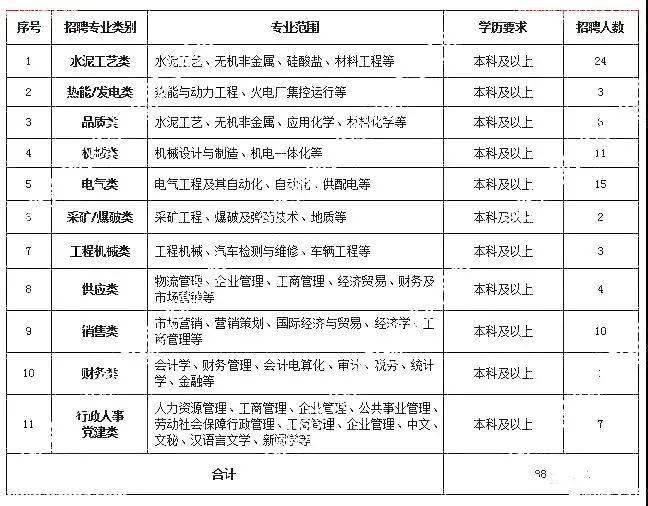 海螺水泥招聘_招聘丨海螺水泥陕甘区域2020年校园招聘