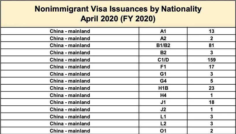 美国共有多少人口_美国人口密度分布图一全图,美国人口密度分布图一高清版下