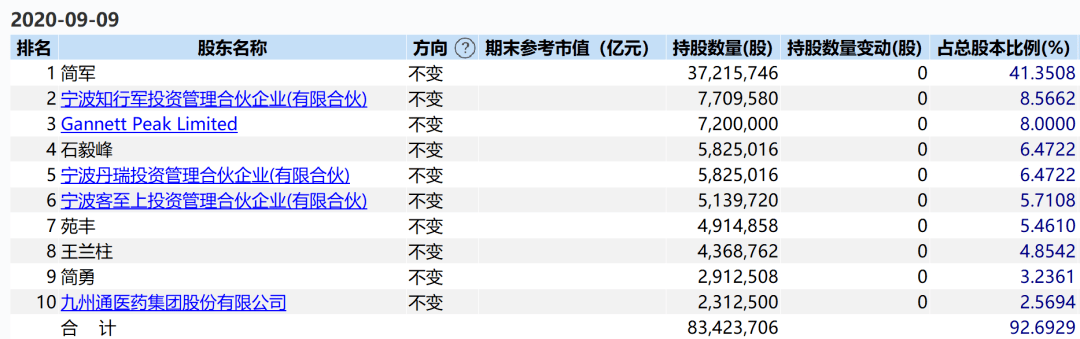 一针|美女们立功了！57岁“玻尿酸女王”狂赚200亿身家，两巨头市值超千亿！网友：“每一针飘着茅台味道”？