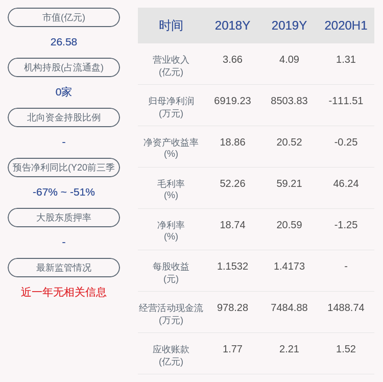 袁隽|直真科技：近3个交易日下跌18.51%，无未披露的重大信息