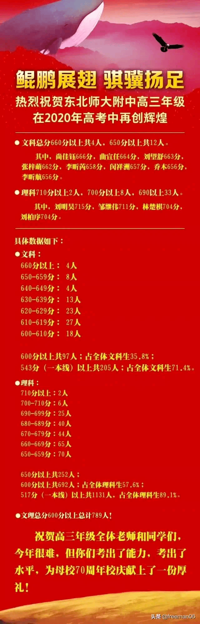 2020年师大青华比吉大附中录取分数线高了5.5分.2019年师大青华比