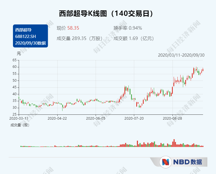 浙商|9月股东增减持均现井喷：面对“压力测试”，为何股价表现迥异？