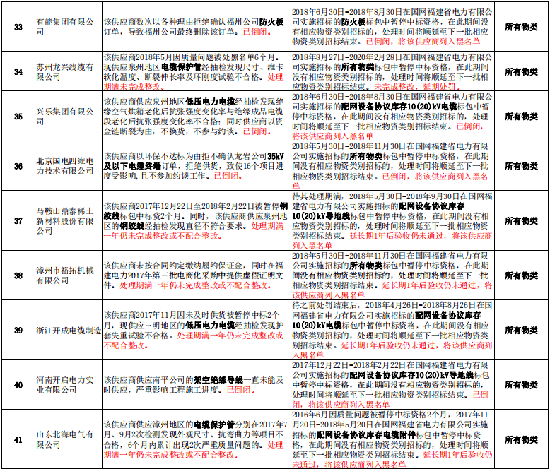 2020年七月份福建gdp_2020年福建酒席图片(2)