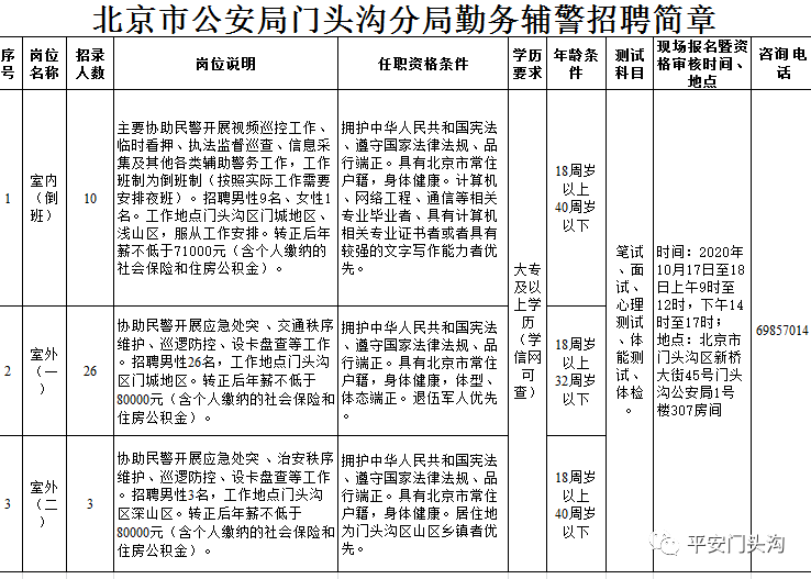 北京公安分局人口部门电话_北京宣武公安分局(2)