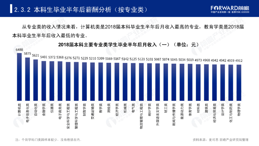 护理|10大热门专业出炉, 这些“假热门”专业千万不要报！