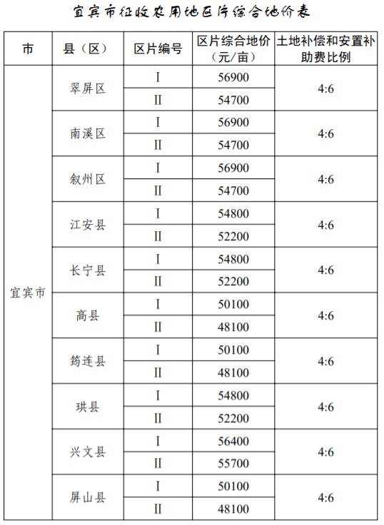 凉山人口有多少_它是中国最穷的地方,是香格里拉的10倍美,却连四川人都不知道(2)