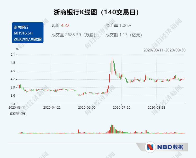 浙商|9月股东增减持均现井喷：面对“压力测试”，为何股价表现迥异？