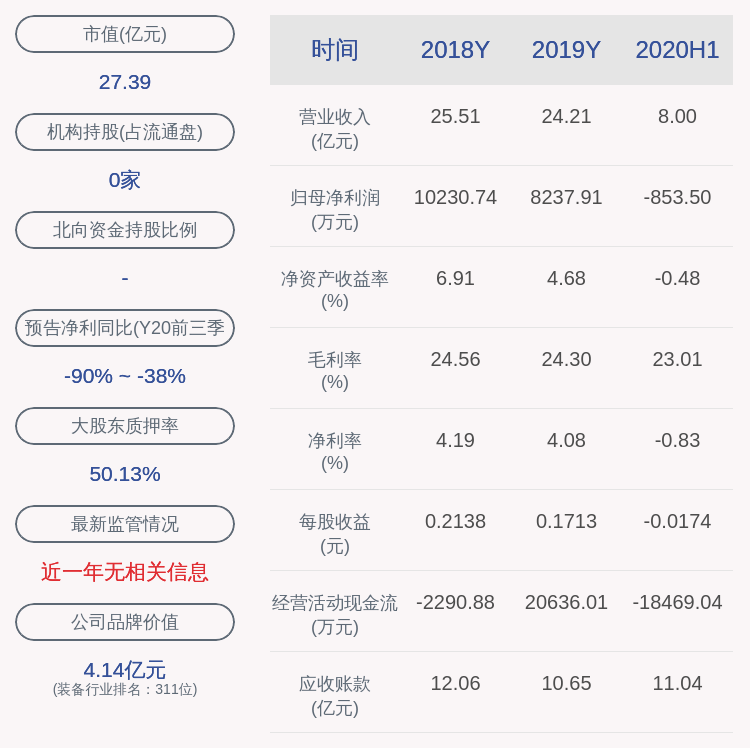 公司|北京科锐：股东海国东兴减持约1213万股