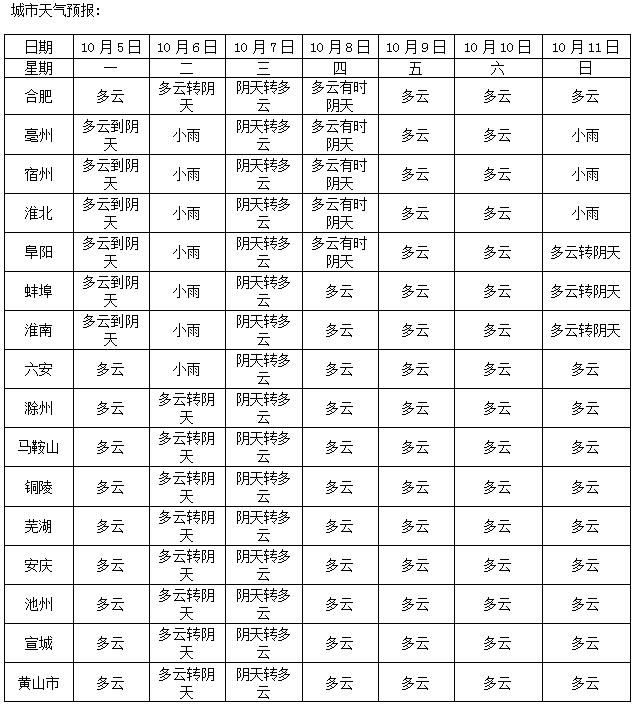 最新！界首气温将……