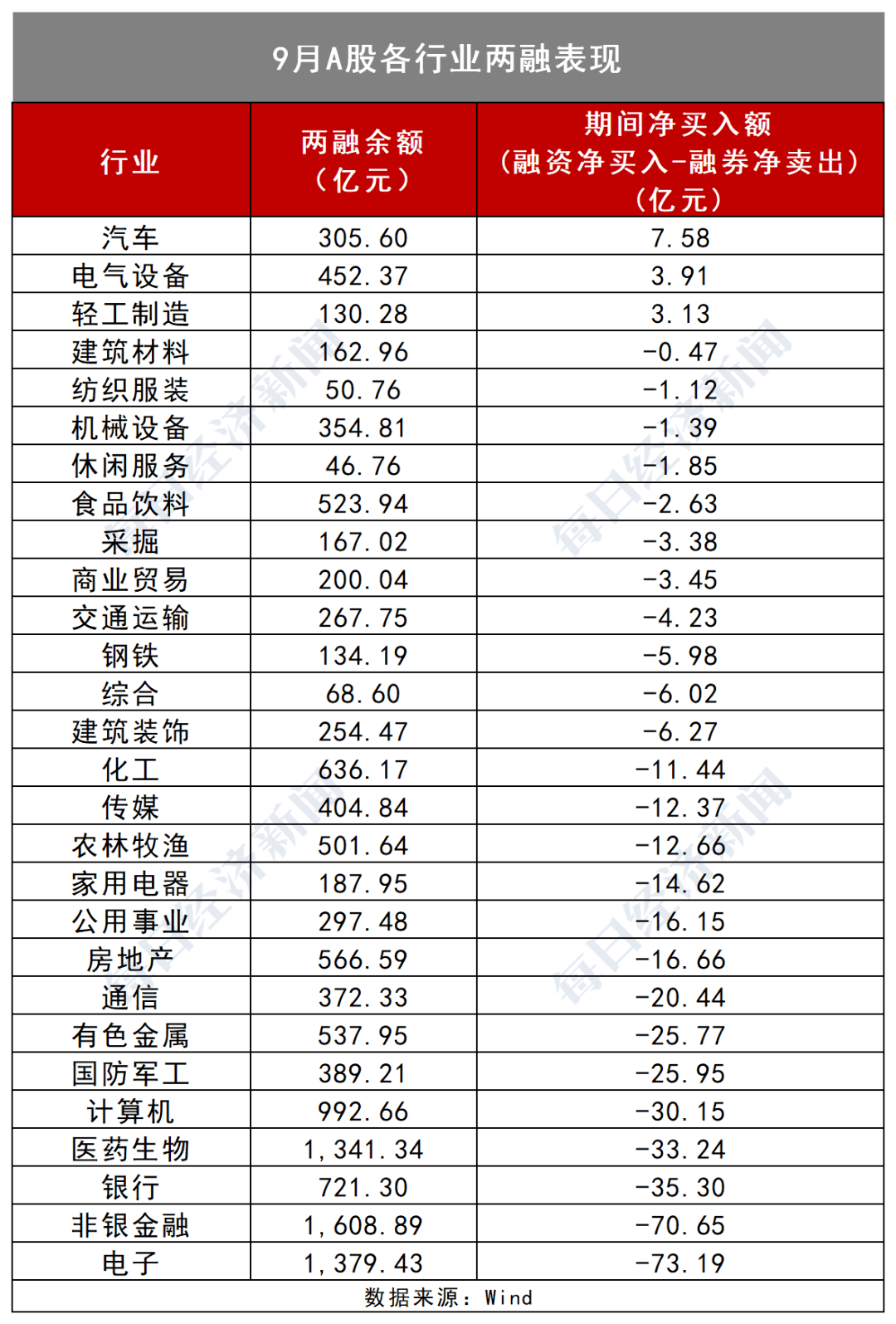 情形|明天A股开盘，“银十”行情会来吗？一大情形史上仅出现3次，百亿级私募两大举动透露玄机！