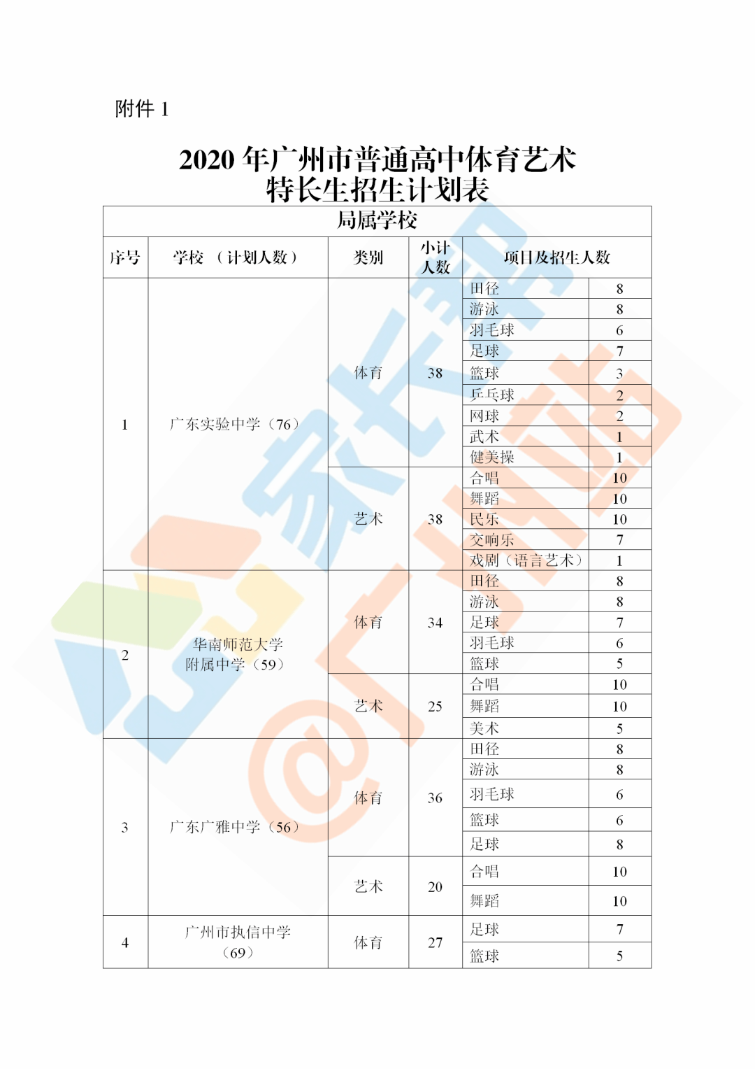 2020介休市总人口多少_介休市人民医院(3)