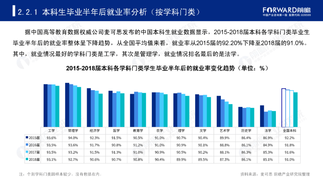 护理|10大热门专业出炉, 这些“假热门”专业千万不要报！