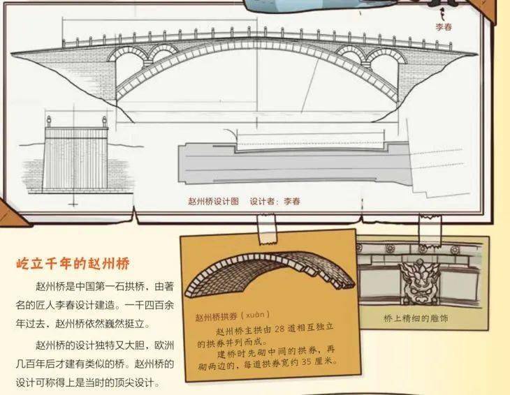 书中连语文课本上的赵州桥都不放过,简笔画设计图要安排上,桥上雕饰