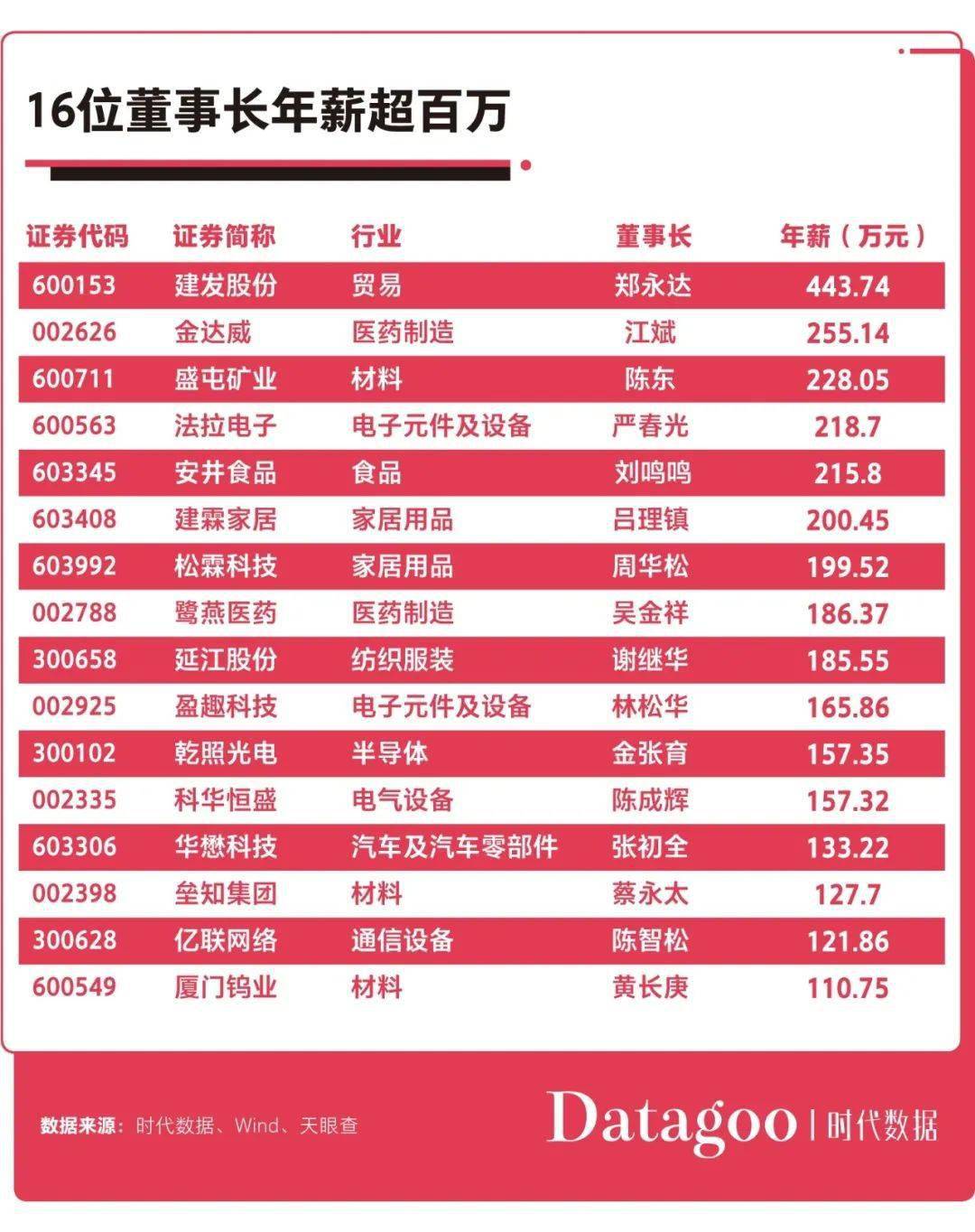 厦门六个区的经济总量分别是多少_厦门经济特区对比图(2)
