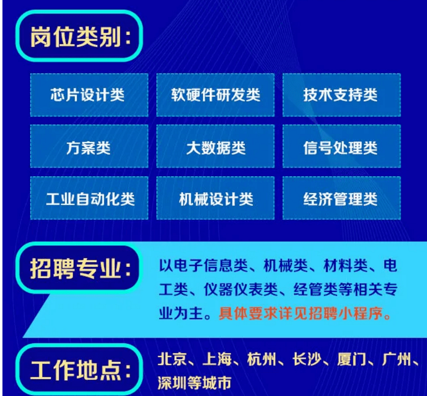 上海电子厂招聘信息_上海天猫代运营公司优势体现在哪个方面(5)