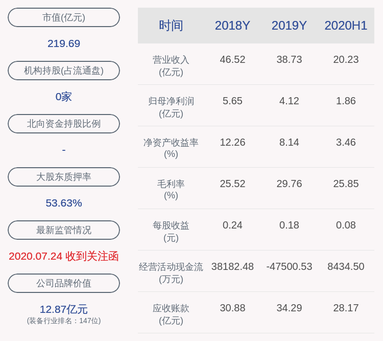 比例|易事特：东方集团解除质押1.4亿股