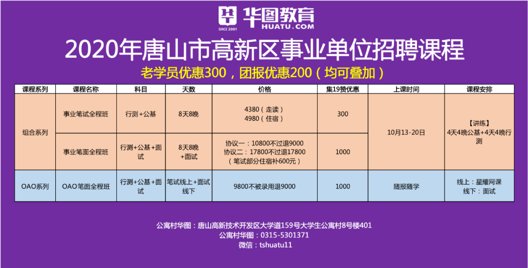 枣庄高新区人口2020年人口(3)