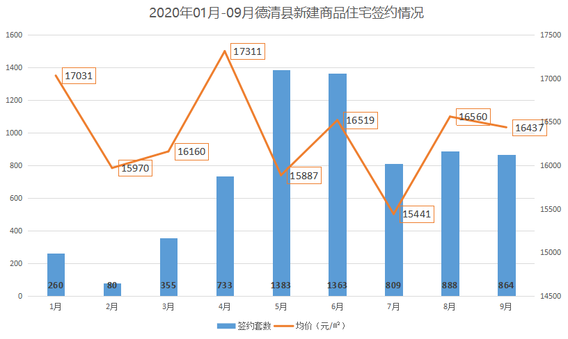 德清县2021年gdp_官方发布 2021年德清县这些区域将有宅地 安置房用地计划供应