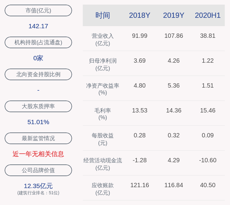 发布公告|亚厦股份：财务总监变更为杜水合