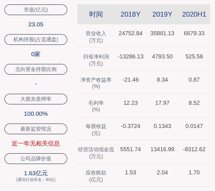 股东|奥维通信：持股5%以上股东杜方解除质押1600万股