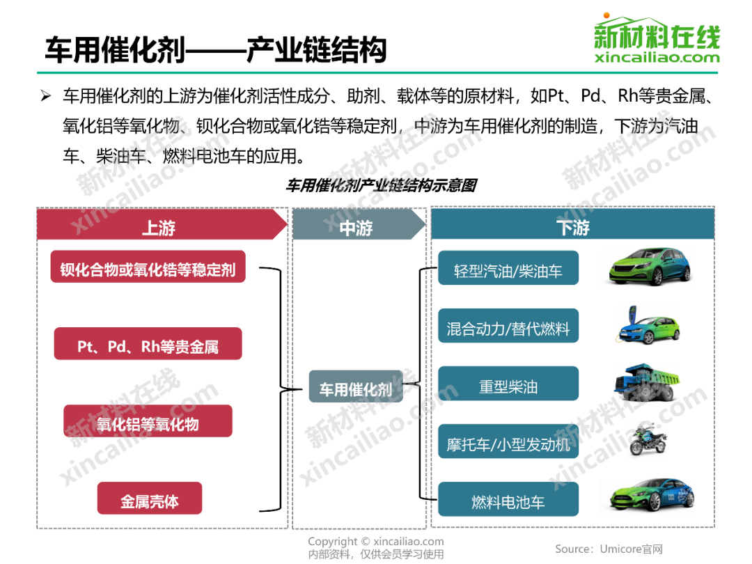 300大新材料行业的产业链结构图没有比这更全了