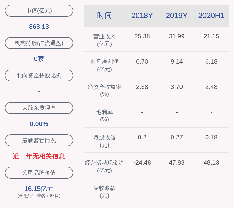 市场|国元证券：预计前三季度净利润10.50亿元~11.20亿元，同比增长50%~60%