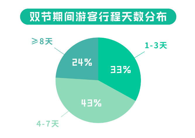 2020国庆旅游消费GDP_2019消费占gdp比例