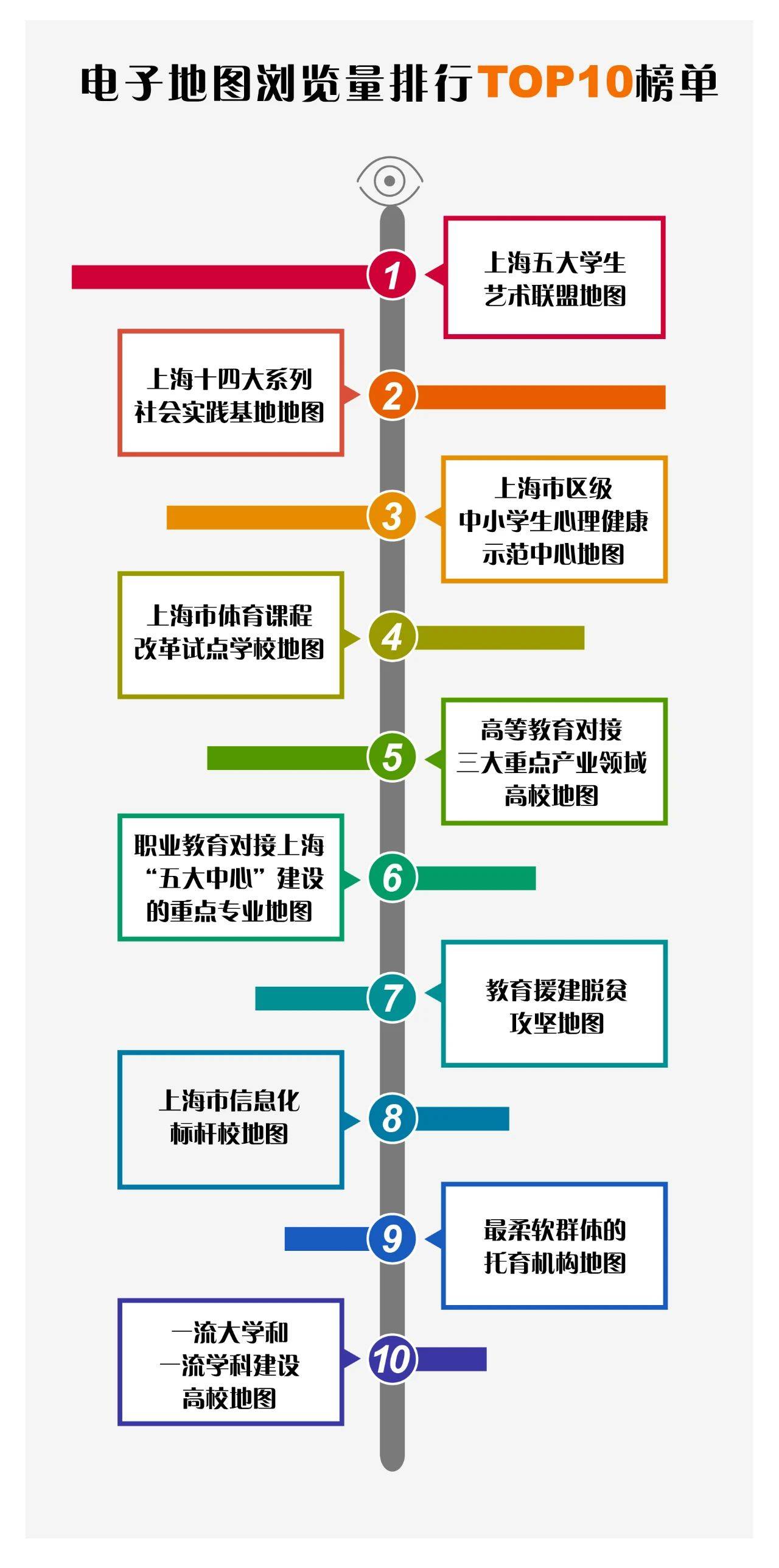 教育|大数据解读上海教博会：总浏览量超百万，主要观众为学生群体