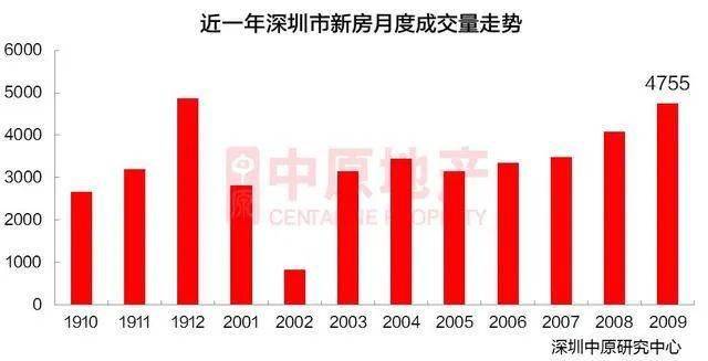 光明新区GDP第一_光明新区首季GDP比增23 资金链收紧难题亟待破解(3)