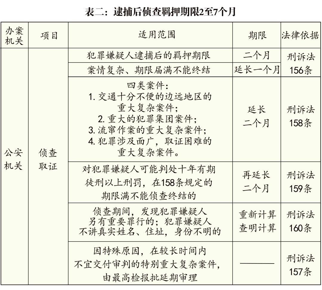 刑事案件录其它人口供_人口普查图片