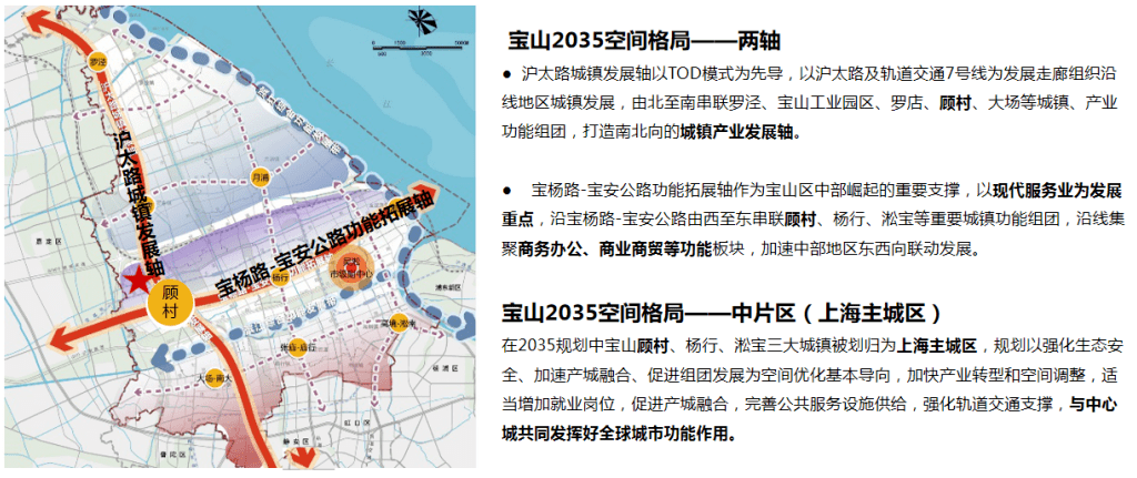 2035规划中,宝山部分被纳入了主城区中,而上实·海上菁英所处的顾村