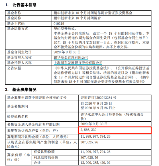 认购|刚刚，见证历史！600亿蚂蚁配售基金全卖光，认购超1000万人！这只创纪录！