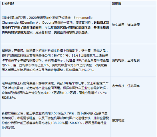 季报|今日操盘：黄金周旅游收入恢复七成 88家公司三季报净利翻倍