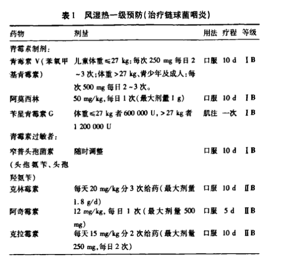 患者|“抗链球菌溶血素O”阳性，到底该怎么办？