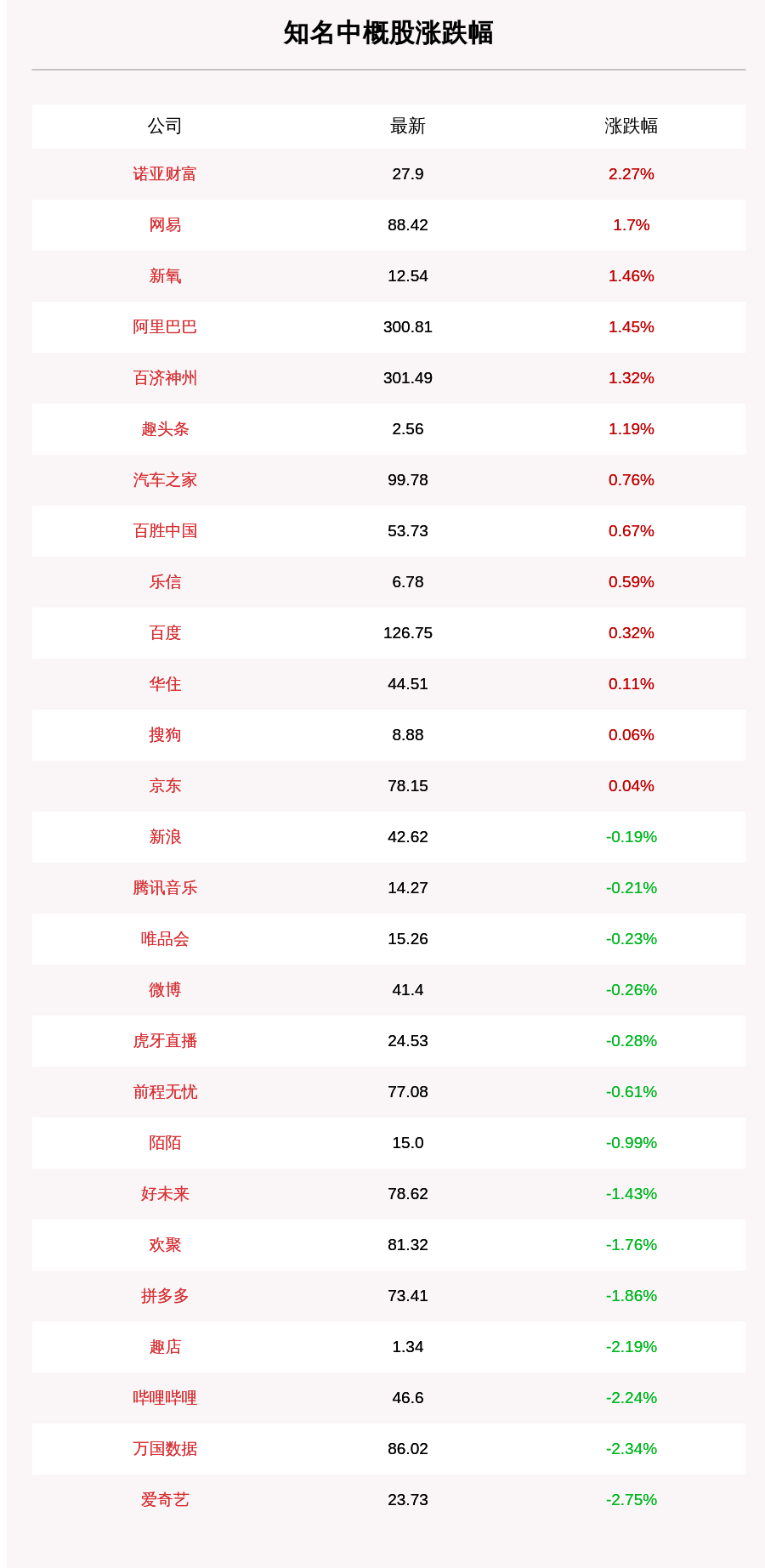 数据|10月9日知名中概股收盘情况一览