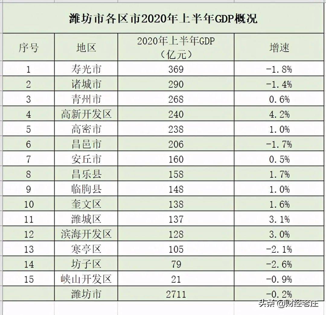 寿光市 gdp_寿光市地图(3)