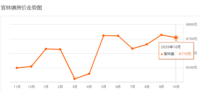 高塍镇2020年gdp_东莞2020年各镇街GDP基本披露,前五强还是这五个