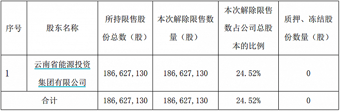 市值|10月超2200亿市值限售股上市，这家破发的农商行解禁规模居首