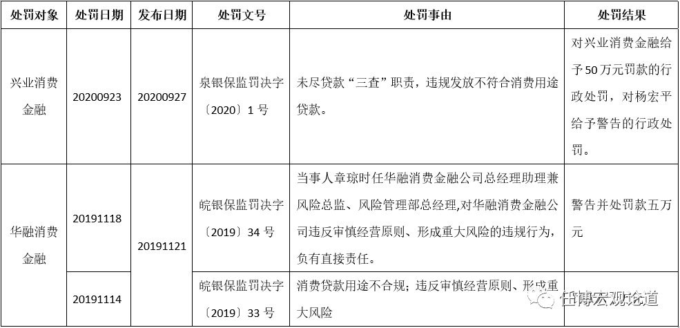 document和certificate区别(存档英文)