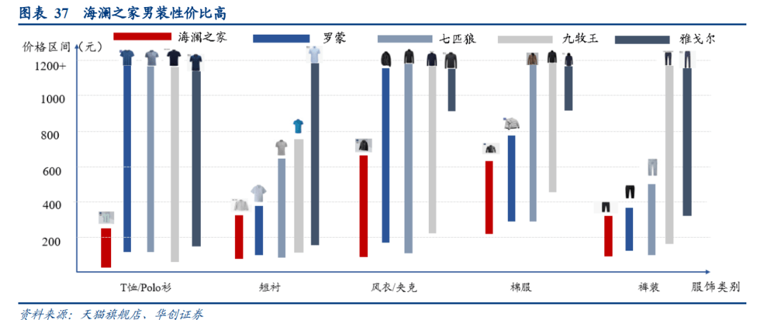 衣柜|男人的衣柜里，到底有什么秘密？