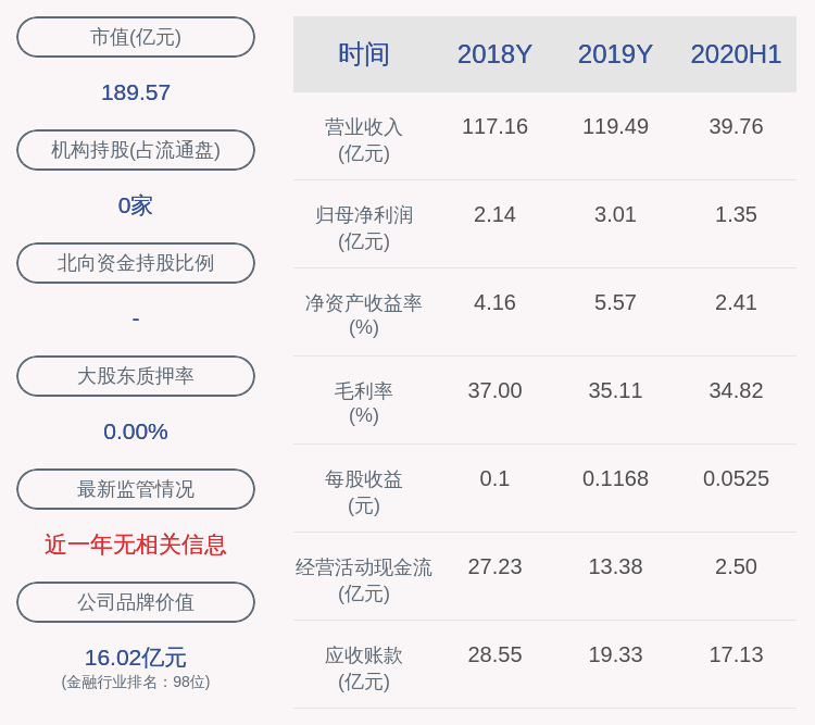 业绩|预增！中国宝安：预计2020年度前三季度净利润为4.80亿元~5.50亿元，同比增长139.18%~174.06%